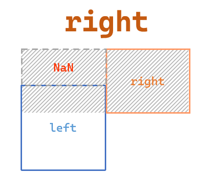 Pandas data combination