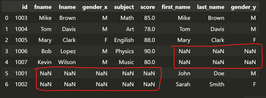 Pandas data combination