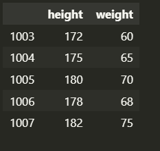 Pandas data combination