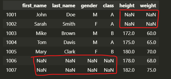 Pandas data combination