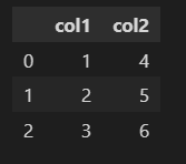 Pandas Date type conversions