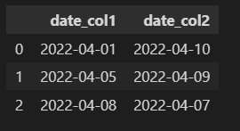 Pandas DateOffset, Timedelta and Period