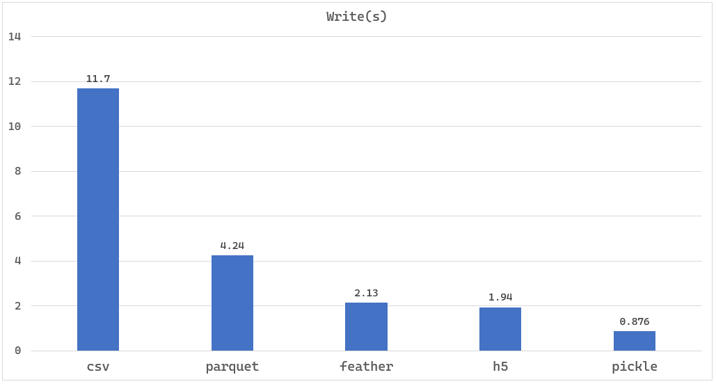 Pandas optimizing